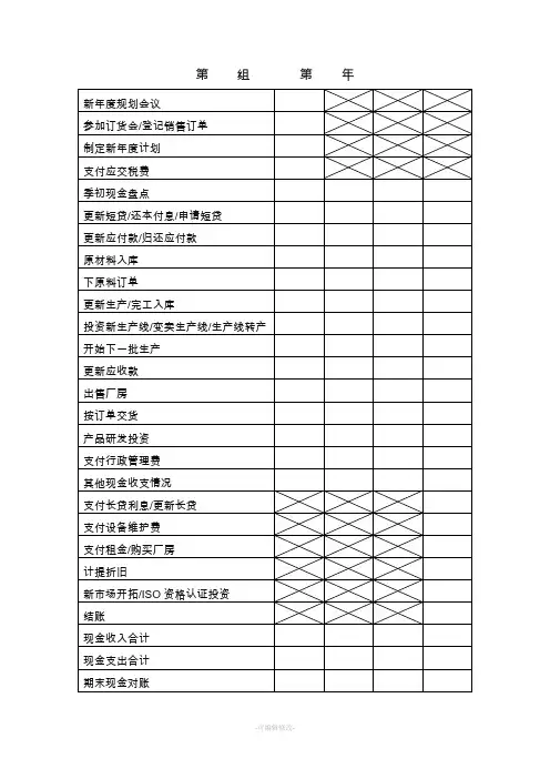 erp沙盘模拟表格
