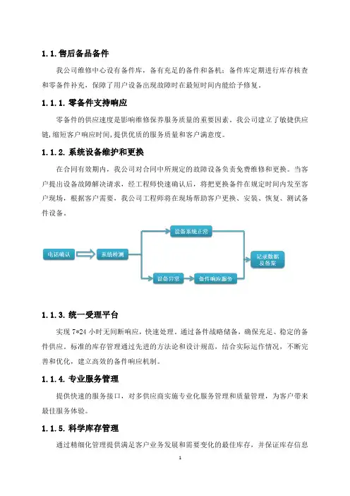 备品备件方案