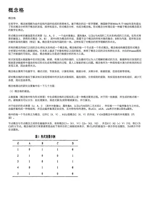 概念格——精选推荐