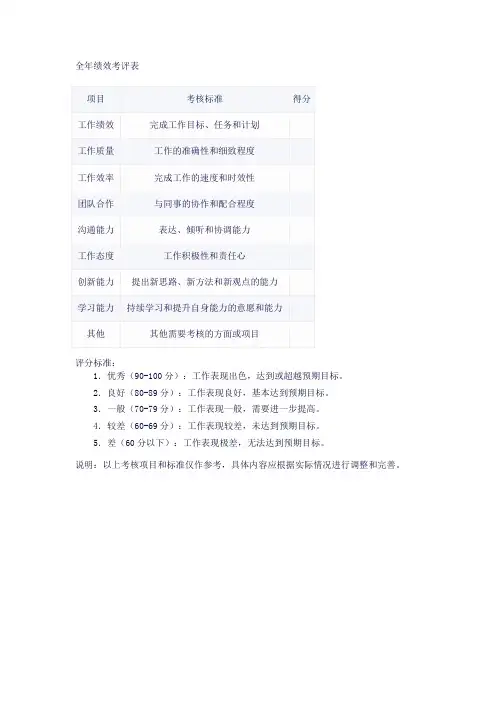 全年绩效考评表