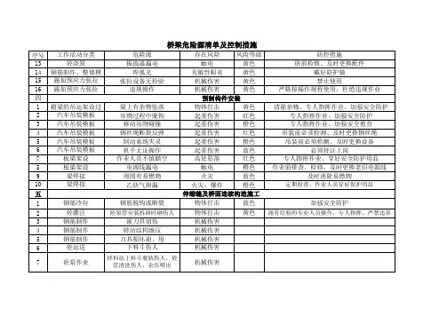 桥梁危险源清单及控制措施3