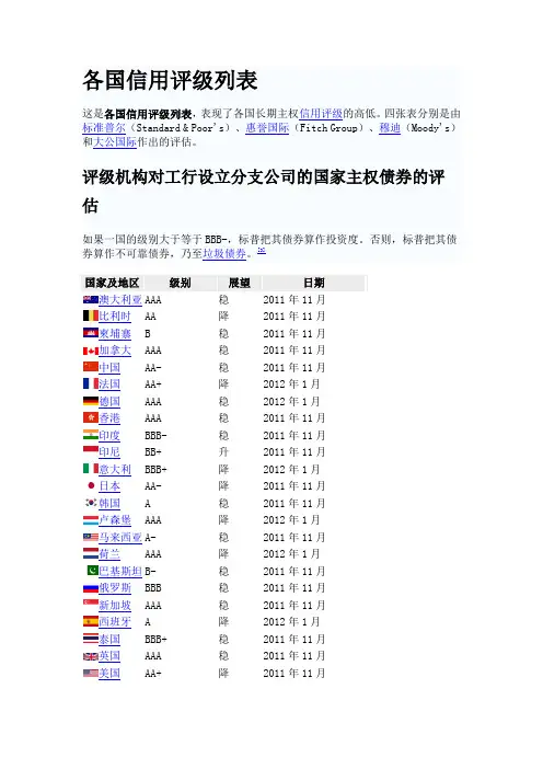 各国信用评级列表2012