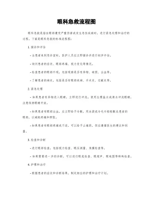眼科急救流程图