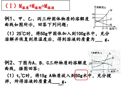 溶解度曲线应用易错题型PPT课件