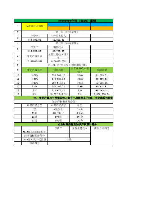 高新技术企业财务指标及知识产权分值计算公式