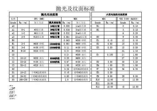 纹面标准