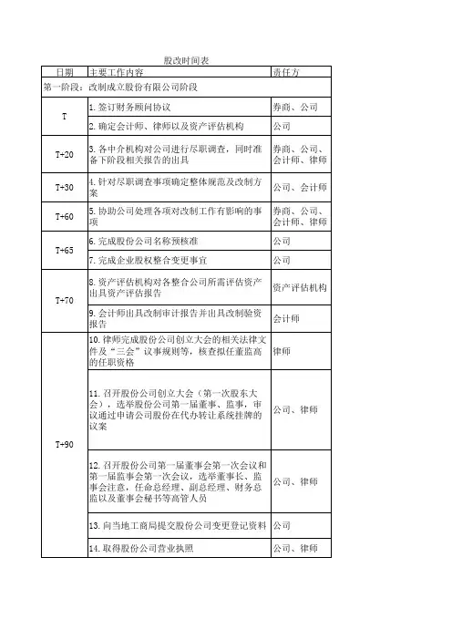 股改时间表