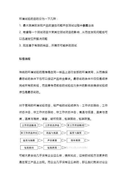 环境试验先后顺序