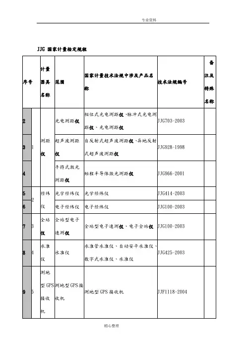 JJG国家计量检定规程