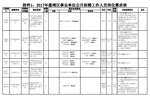 2017年荔湾区事业单位公开招聘工作人员岗位需求表