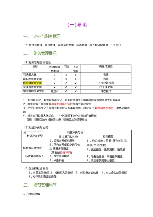 (完整版)中级会计职称—财务管理知识点归纳总结