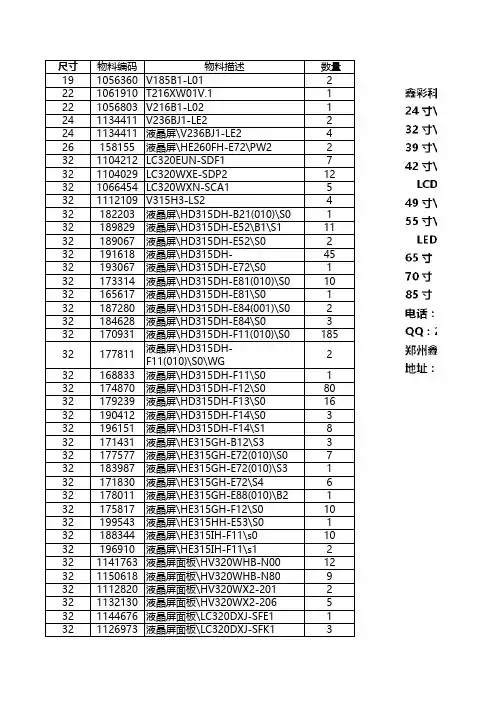 鑫彩科技 2017.01 到货7800片液晶屏明细