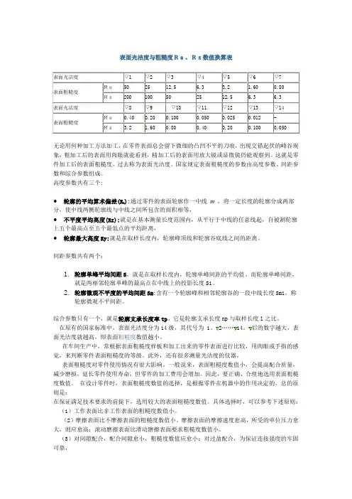 Ra、Rz数值换算表