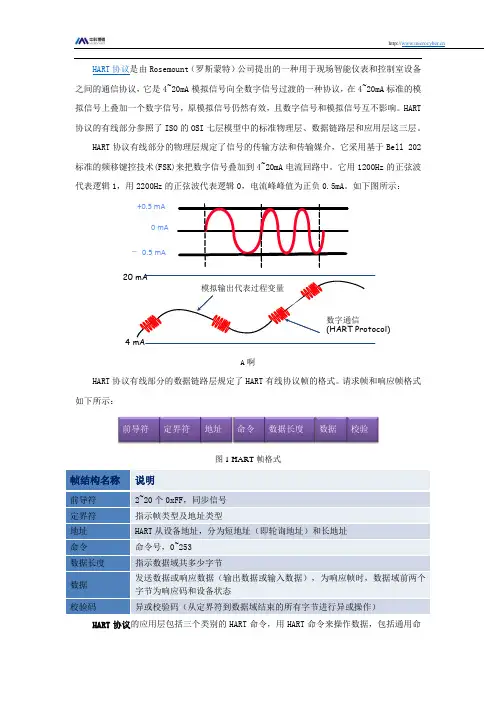 HART协议简介