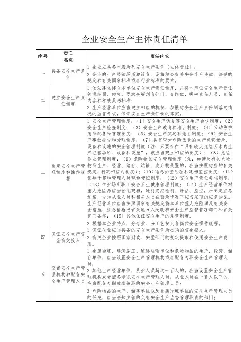企业安全生产主体责任清单(表格版)