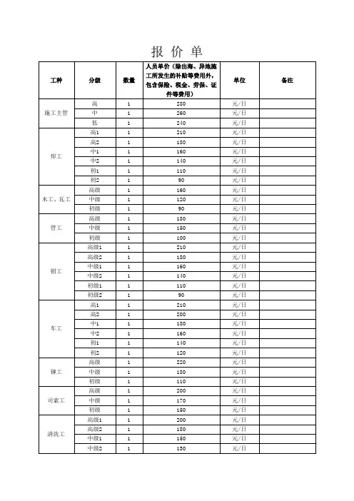 劳务派遣工种报价模板 劳务派遣合同(协议)范本最新合同版本