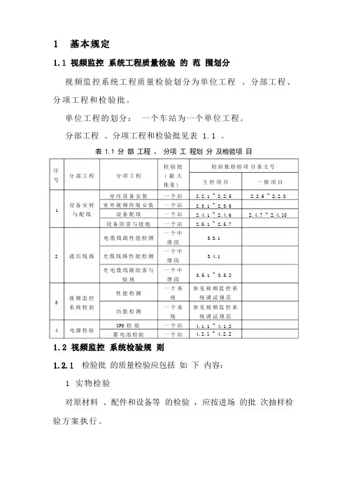 05视频监控系统检验规范