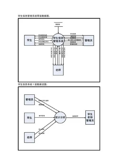 《学生信息管理系统数据流图》
