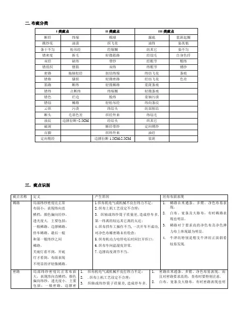 布疵定义