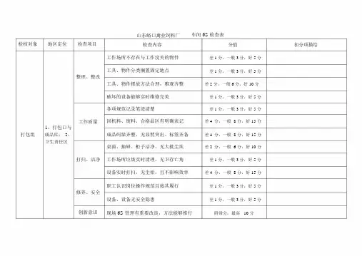 (完整版)车间6S卫生检查表