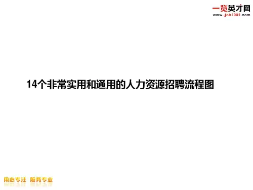 人力资源招聘流程图