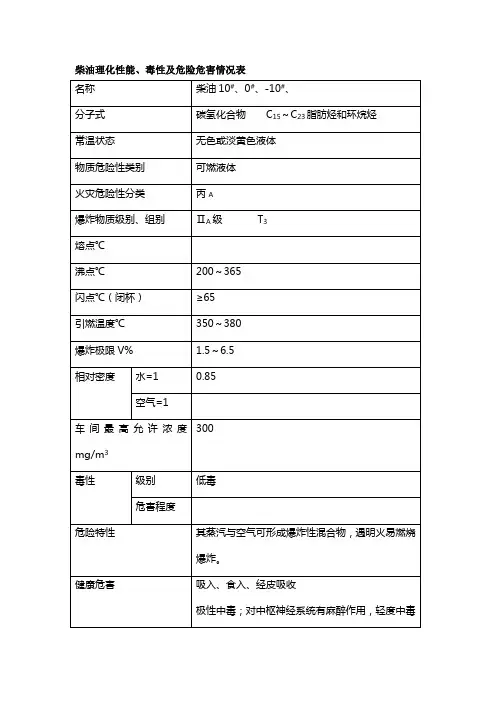 柴油理化性能