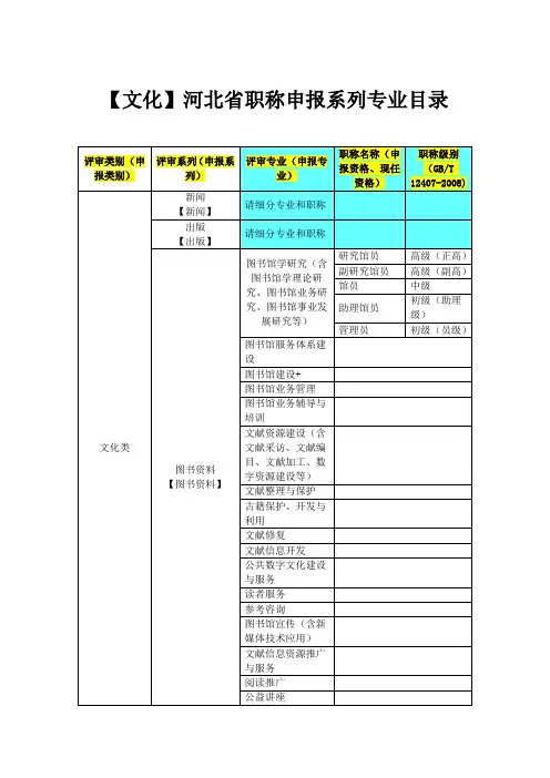 【文化】河北省职称申报系列专业目录