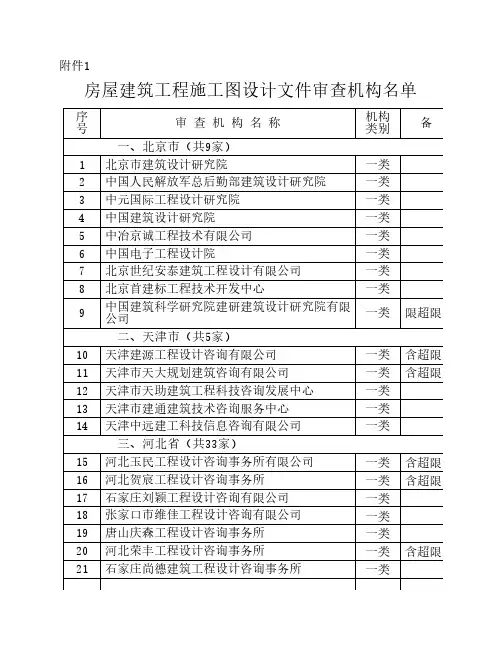 全国图纸审查机构
