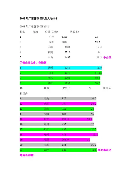 2008年广东各市GDP及人均排名