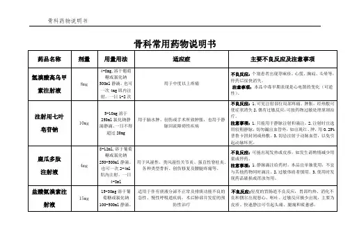 骨科常用药物说明书