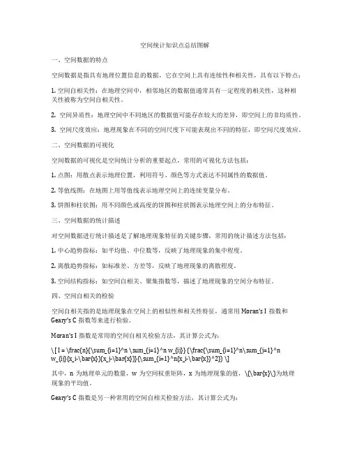 空间统计知识点总结图解