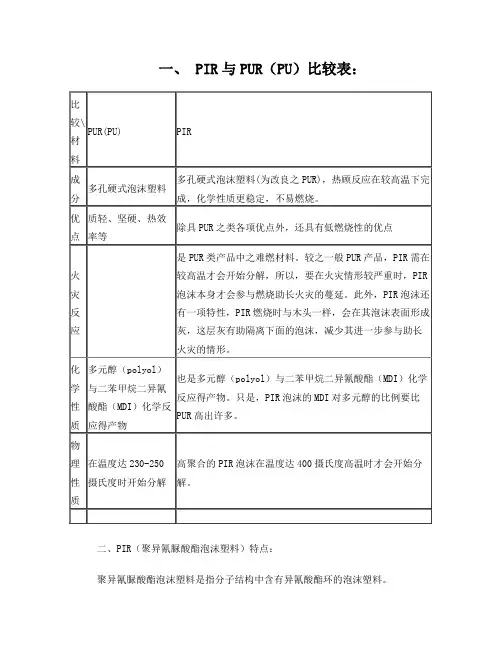 PIR与PUR