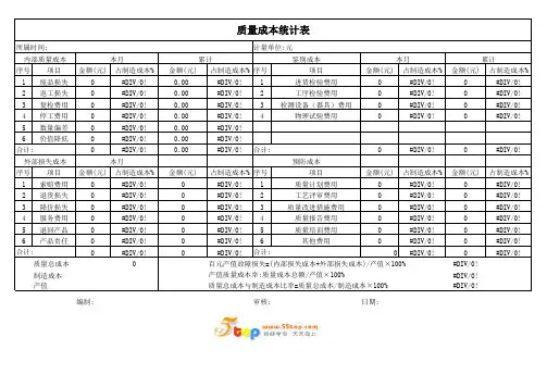 IATF16949质量成本统计表范例