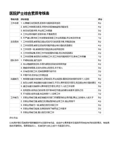 医院护士综合素质考核表