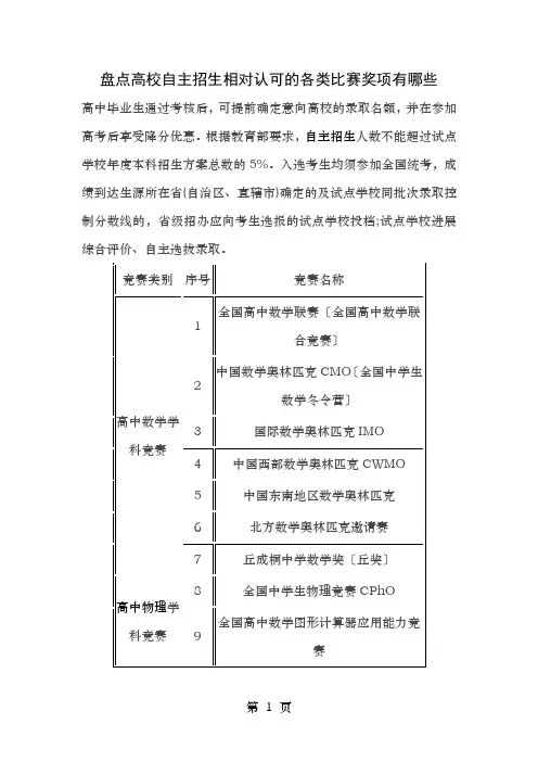 盘点高校自主招生相对认可各类比赛奖项有哪些