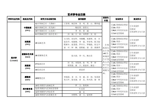 2012年研究生专业目录及参考书目