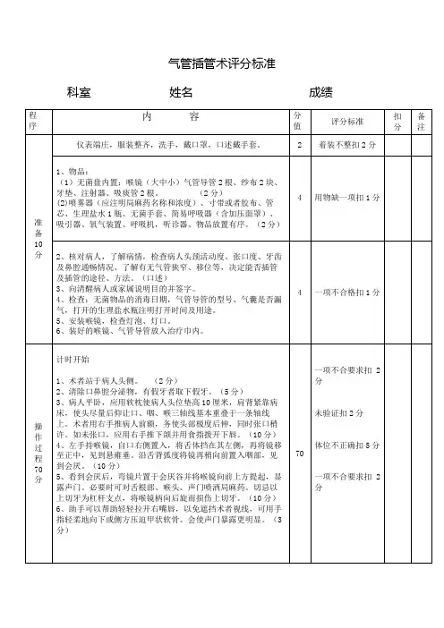 气管插管术操作评分标准