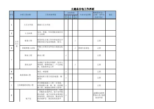 项目工程建设总包界面划分表全