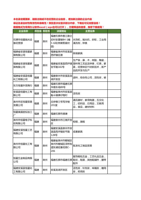 新版福建省泉州恒星工商企业公司商家名录名单联系方式大全13家