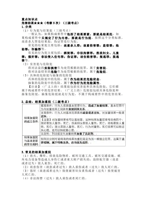 法考与司法考试刑法学习笔记之危害结果