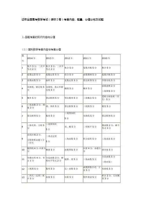 近年全国高考数学考试(课标Ⅰ卷)考查内容、题量、分值分布及试题