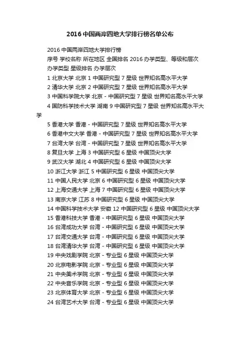 2016中国两岸四地大学排行榜名单公布