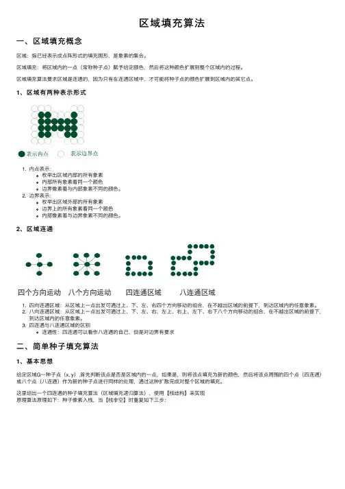 区域填充算法