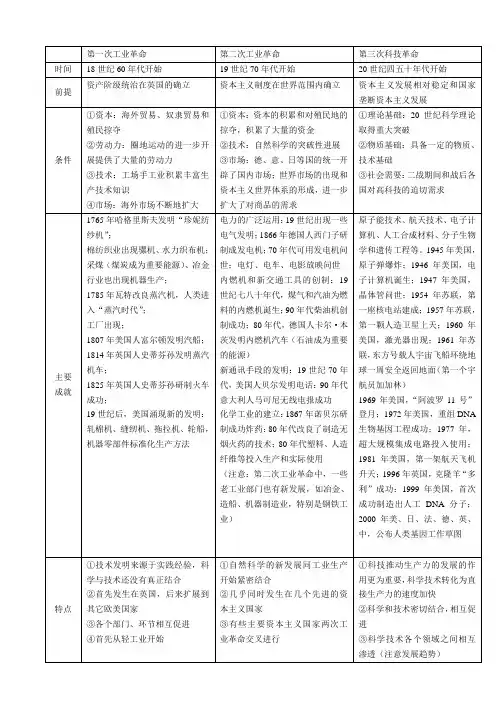 三次工业革命比较