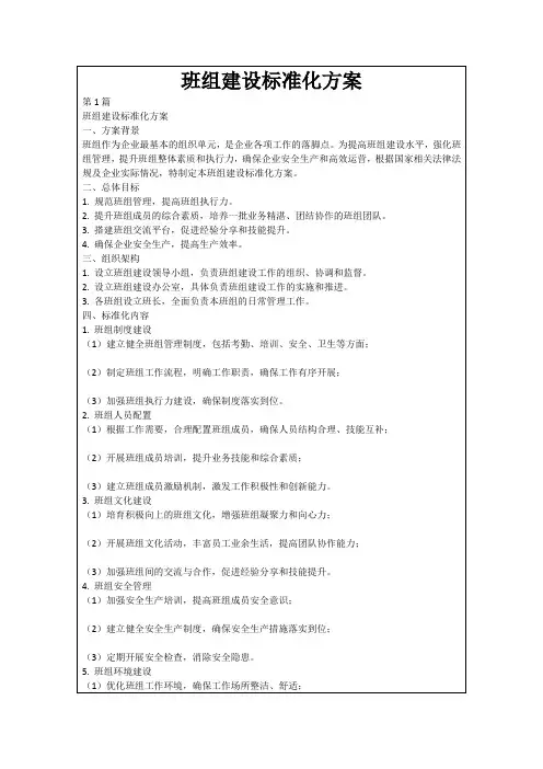 班组建设标准化方案