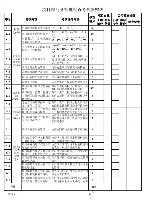 项目部商务管理检查考核表