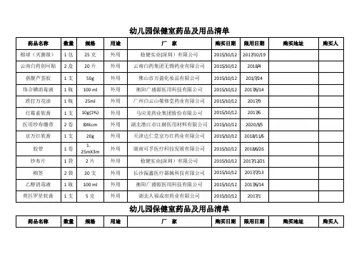 幼儿园保健室药品及用品清单