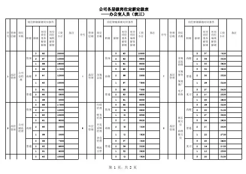 公司各层级岗位定薪定级表
