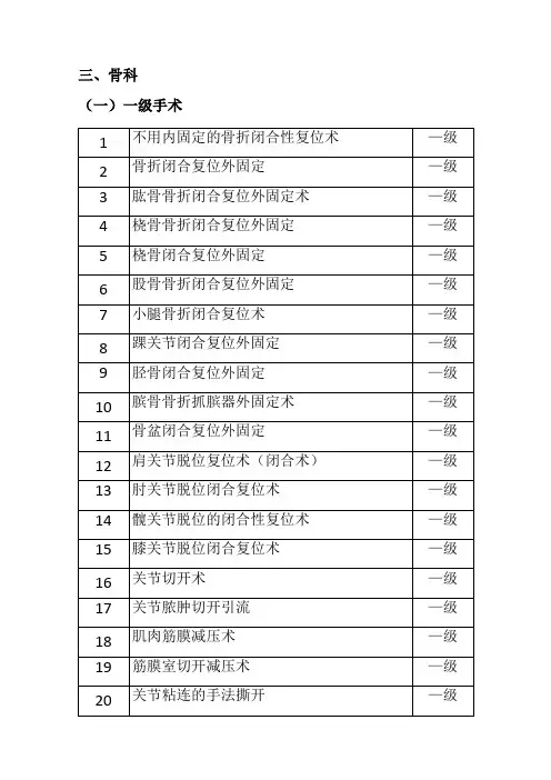 骨科手术目录