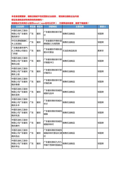 2020新版广东省石油制品工商企业公司名录名单黄页大全512家